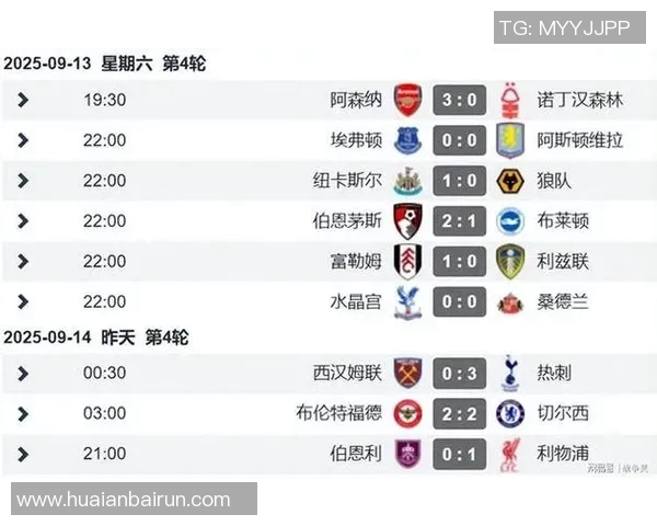 英超积分榜:曼城利物浦阿森纳全胜,争冠格局白热化!阿森纳争四迎关键北伦敦德比